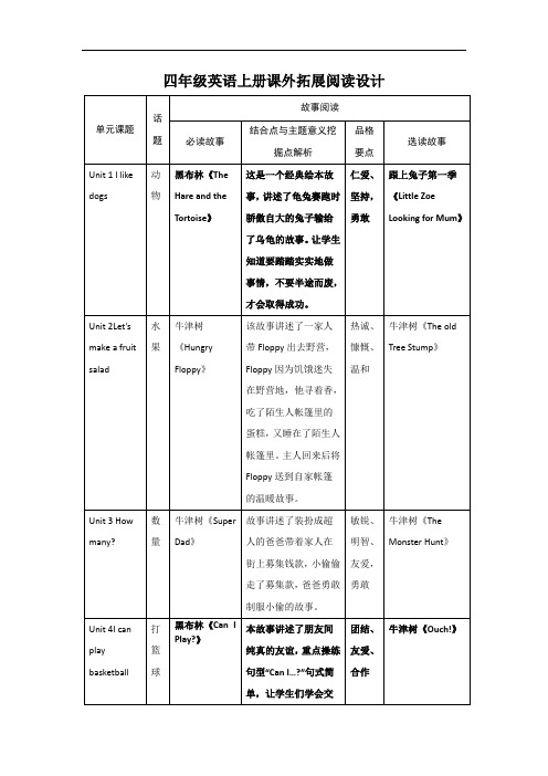 四年级英语上册课外拓展阅读设计