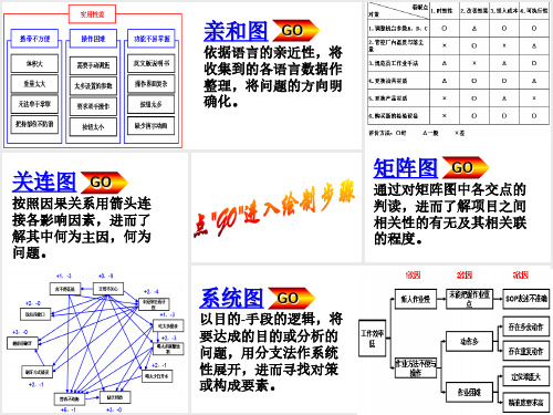 质量控制工具箱：关连图+亲和图+矩阵图+系统图