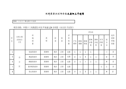 建筑施工环境因素识别评价表