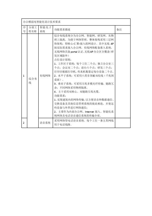 办公楼弱电智能化设计技术要求