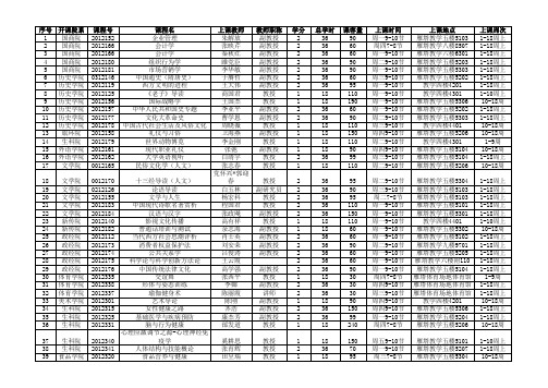 陕师大2010至2011学年第一学期通识教育选修课一览表-打印优化版