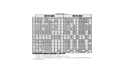 汉语拼音拼读表