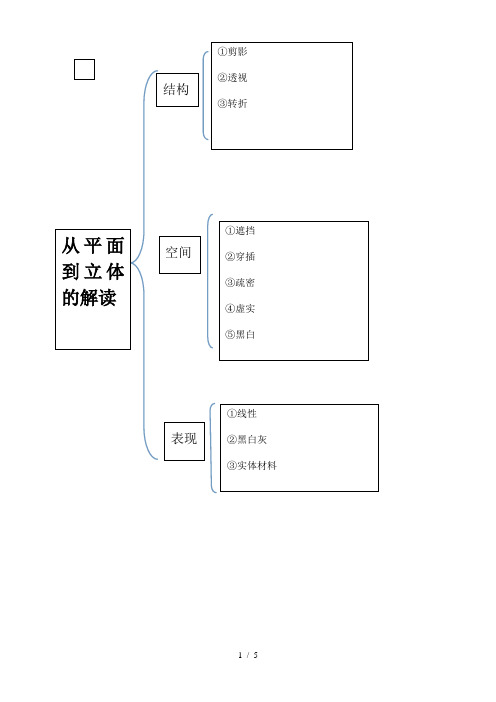 从平面到立体的解读