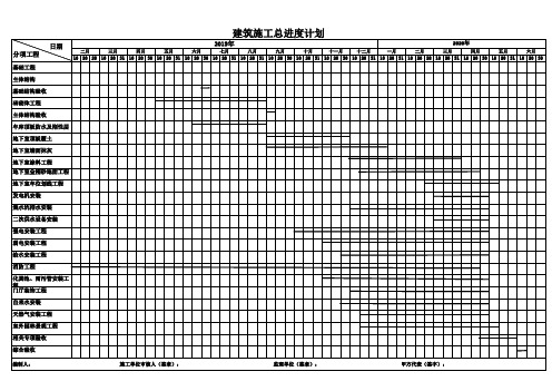 地下室施工进度计划横道图