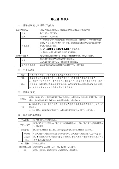 戴鹏民诉大串讲