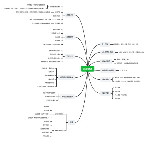 进度管理(思维导图)