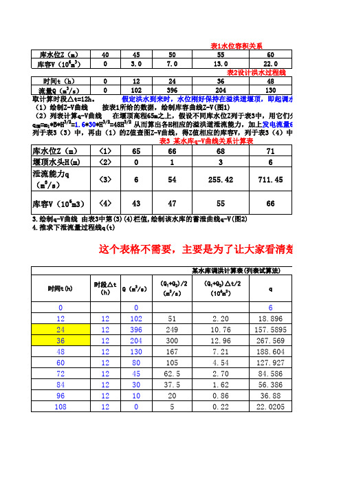 水库防洪计算(例题1)