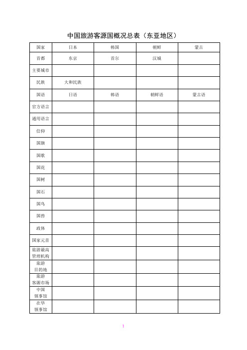 客源国概论知识点总表