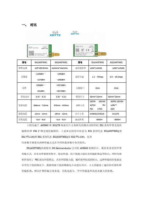 亿佰特(Ebyte)-窄带传输与LoRa扩频传输应用方案