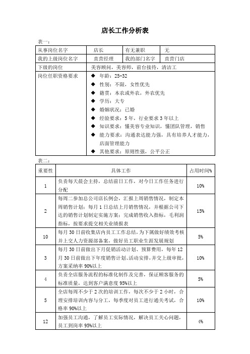 工作分析表(店长)