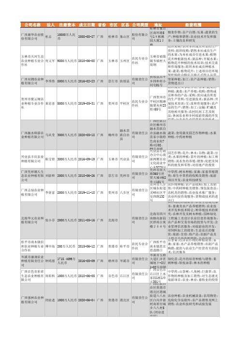 2021年广西省农业种植行业企业名录618家