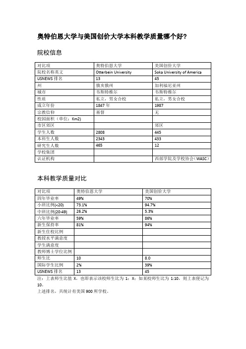 奥特伯恩大学与美国创价大学本科教学质量对比