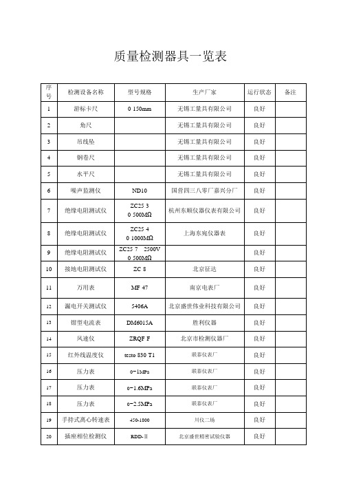 质量检测器具一览表