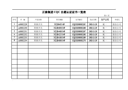 正泰集团3C安全认证证书一览表