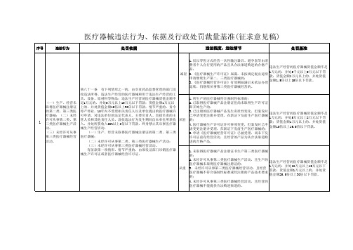 医疗器械违法行为、依据及行政处罚裁量基准(征求意见稿)