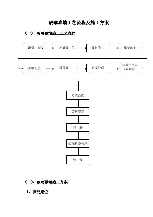 玻璃幕墙工艺流程及施工方案