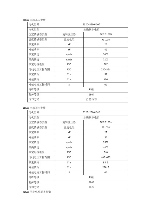 直流无刷电机基本参数