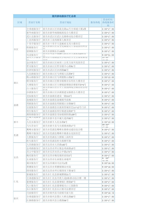 韶关移动沟通100服务厅地址汇总表