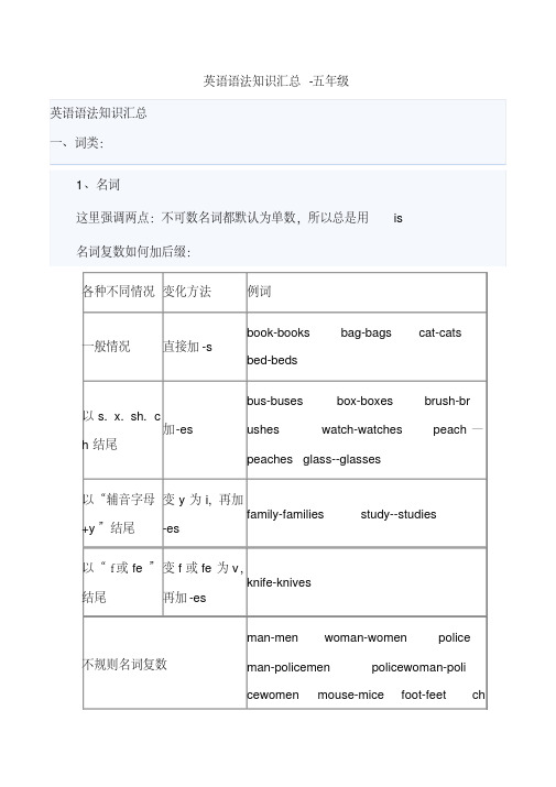 【优质文档】【五年级】英语语法知识汇总(全)