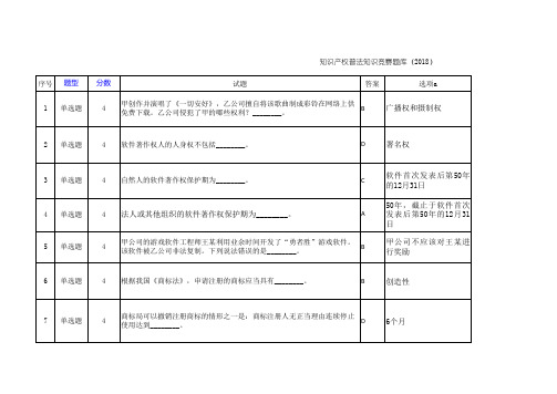 知识产权普法知识竞赛题库(2018)