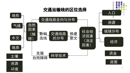 高三地理微专题-桥PPT课件