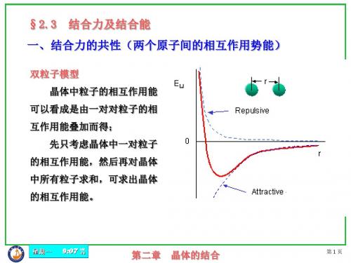 晶体的结合力及结合能第二章