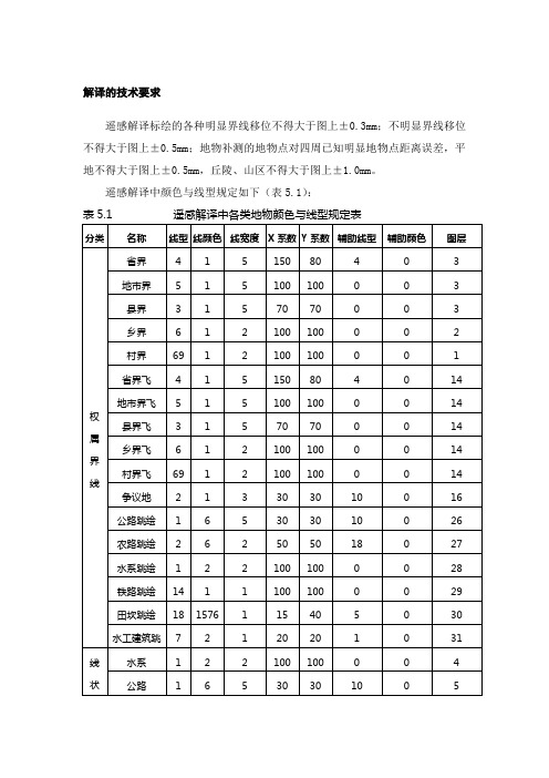 遥感解译的技术要求