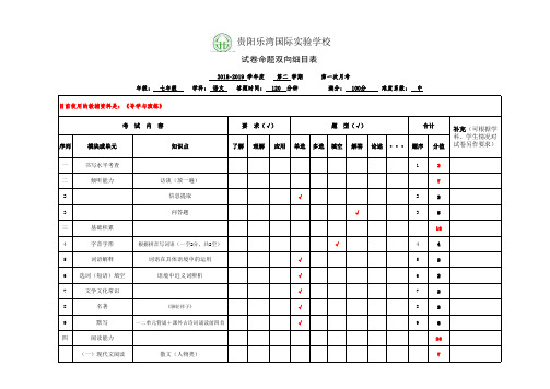 18-19下考1双向细目表—七年级语文