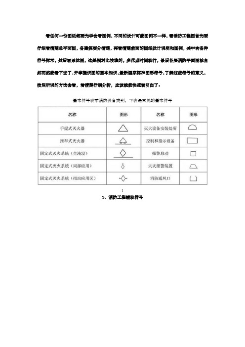 必藏知识 消防工程图形符 及工程图例大全 看图纸不求人 