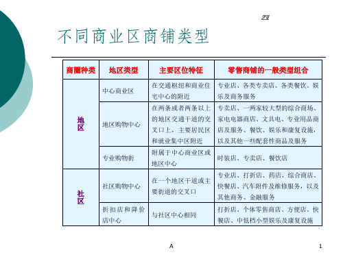 房地产销售逼定技巧与模拟演练