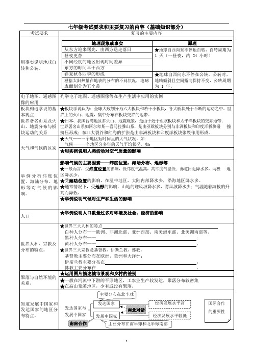 初中地理学业水平考试复习建议及知识点总结