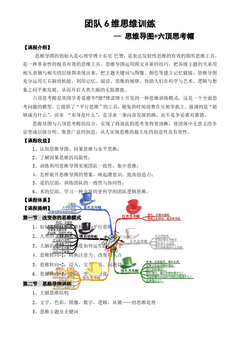 团队六维思维训练：思维导图+六顶思考帽