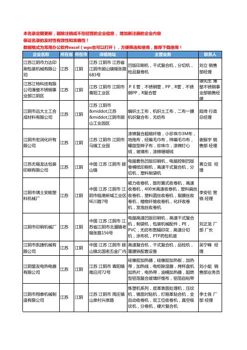 2020新版江苏省江阴复合机工商企业公司名录名单黄页大全18家