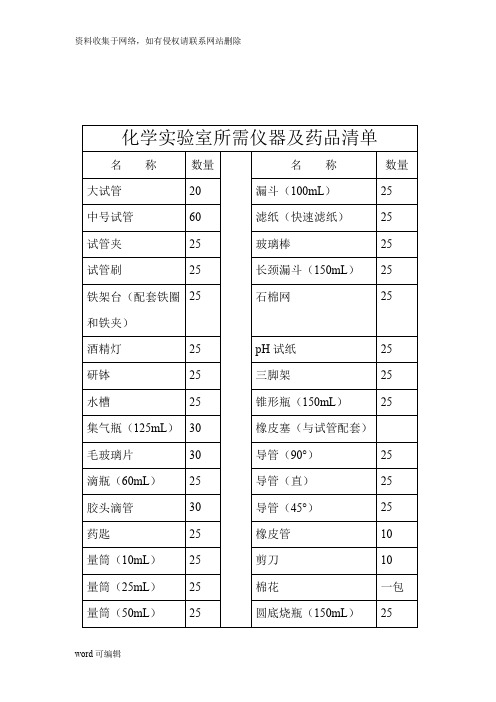 初中化学实验室所需仪器及药品清单讲解学习