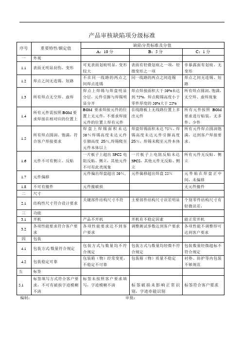 P-5-5产品审核缺陷项重要度分类表