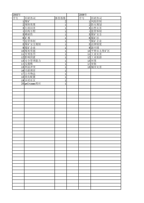 【国家社会科学基金】_煤矿_基金支持热词逐年推荐_【万方软件创新助手】_20140808