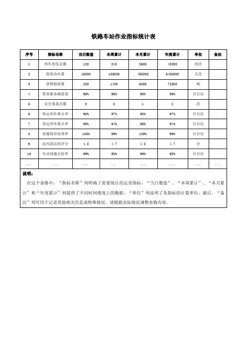 铁路车站作业指标统计表