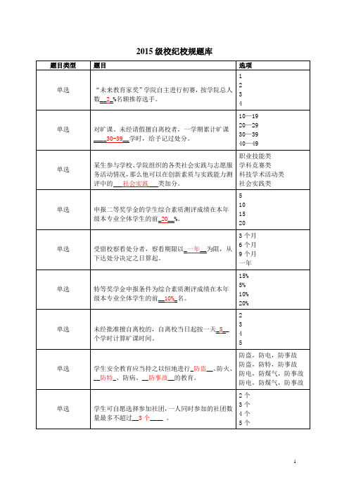 2015级校纪校规题库