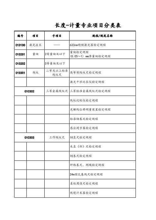 计量项目表精编