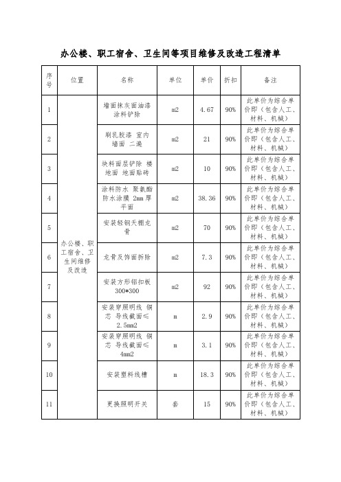 办公楼、职工宿舍、卫生间等项目维修及改造工程清单