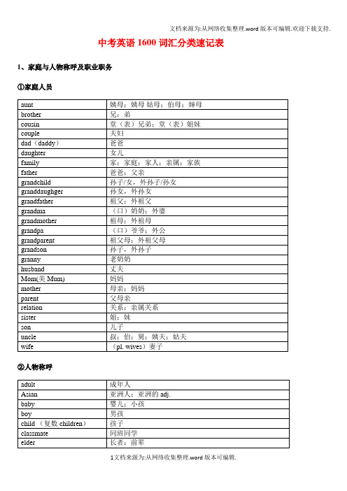 中考英语1600词汇分类速记表(供参考)