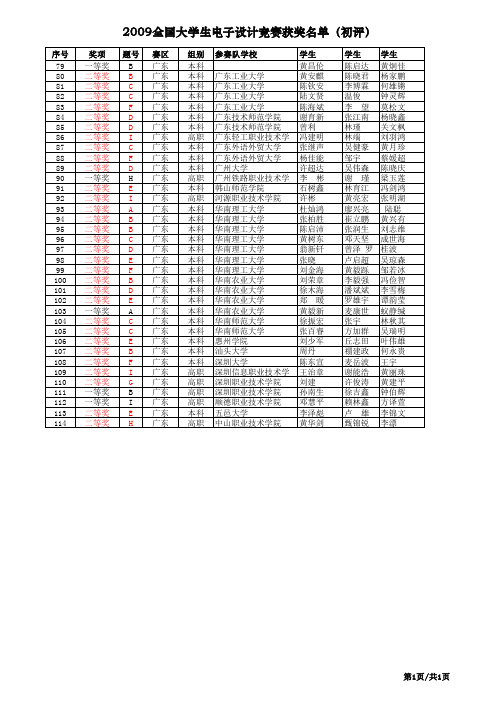 2009年全国大学生电子设计竞赛获奖名单(初评)(web)