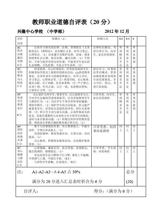 职业道德自评表