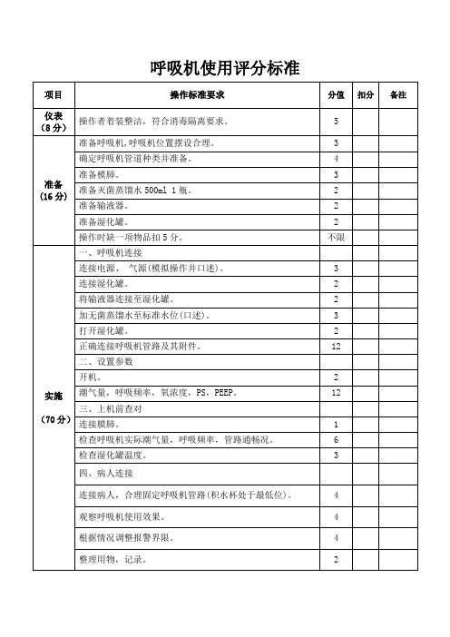 呼吸机使用评分标准