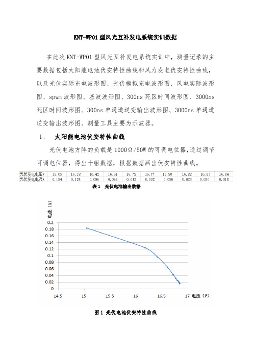 风光互补设备实训数据