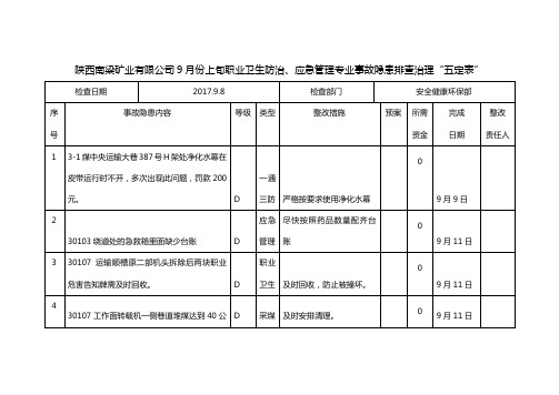 2017.9上旬事故隐患排查治理五定表