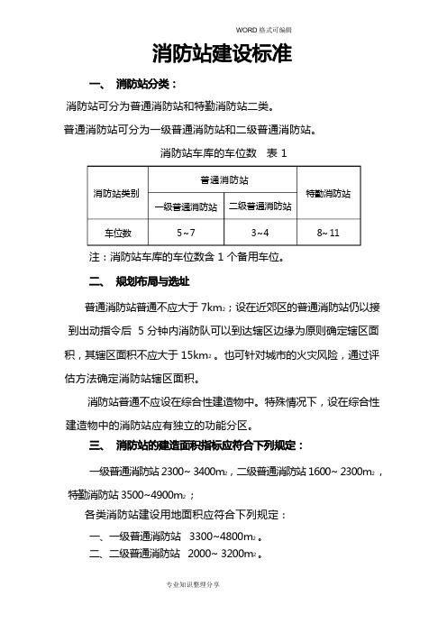 消防站建设标准