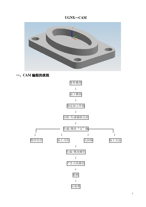 UGNX的CAM教程