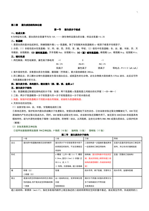 医学生物化学重要材料学习总结