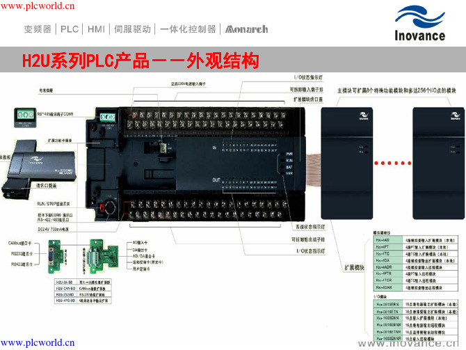 汇川PLC与伺服控制培训